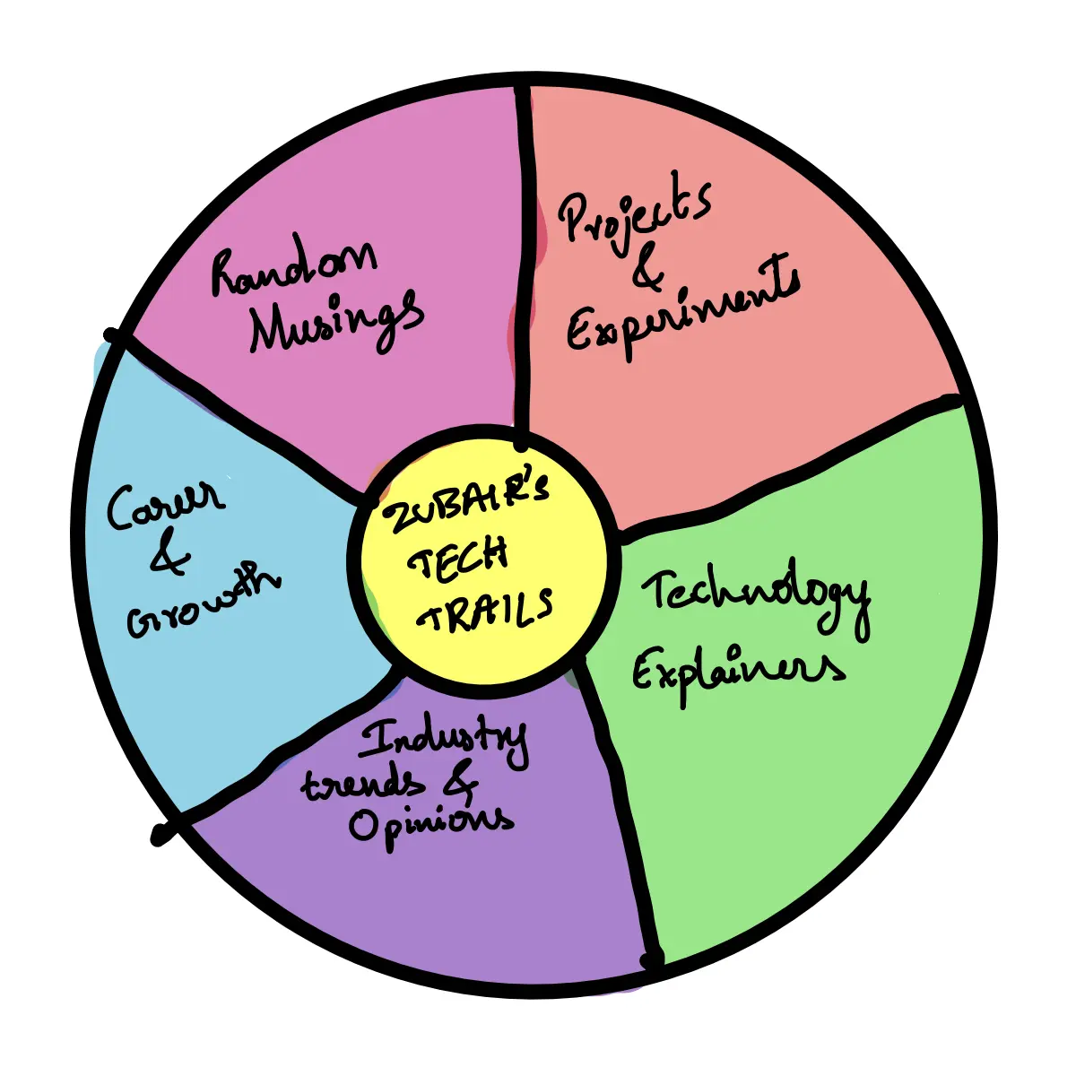 TheContentWheel.webp